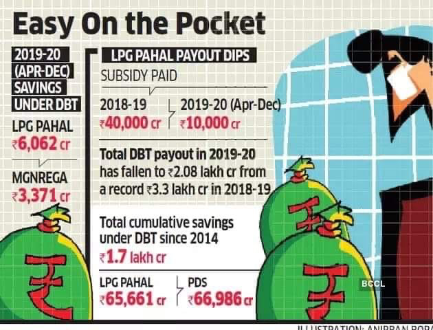 Gitanjali_DS's tweet photo. @narendramodi’s push for #DirectBenefitsTransfer, India saved over $20 Bn dollars cumulatively since 2014
Imagine scale of corruption earlier- middlemen who lost out & they obviously rave & rant of #intolerance
#ModiHaiTohMumkinHai
Source Link:
https://t.co/m7vQq1UV1e https://t.co/WXxzXKhTsr