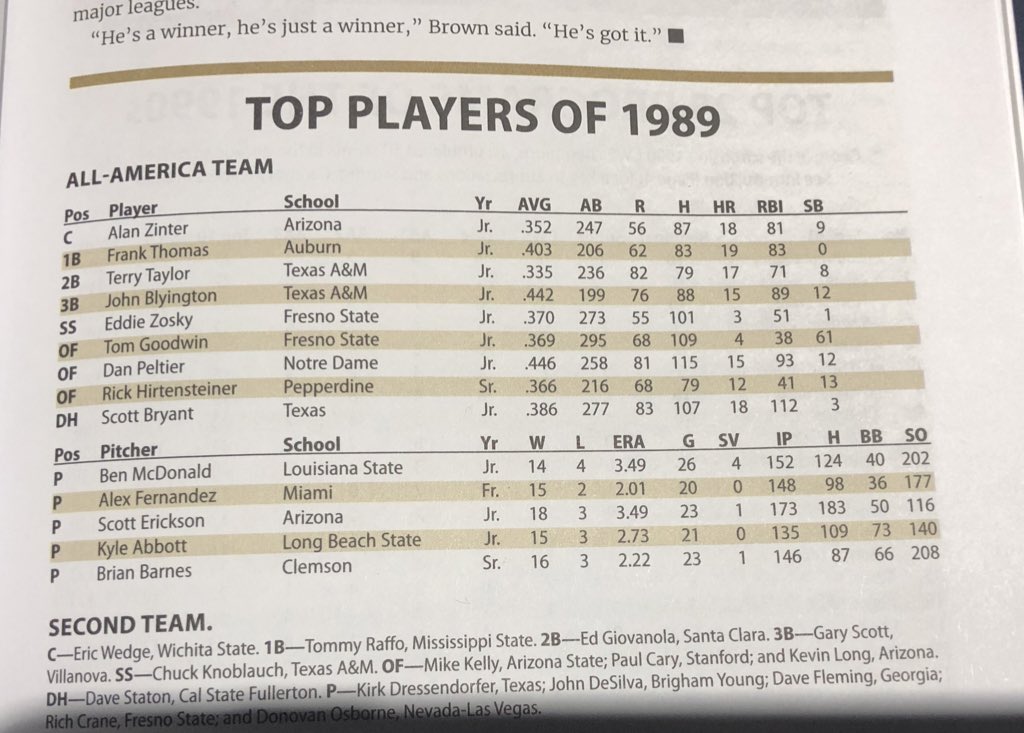 Mike_Rooney's tweet photo. One more 1989 tweet.. check out @PeppBaseball skipper Rick Hirtensteiner making 1st Team All-American!!
#PowerSpeedCombo https://t.co/LPFgat4dCR