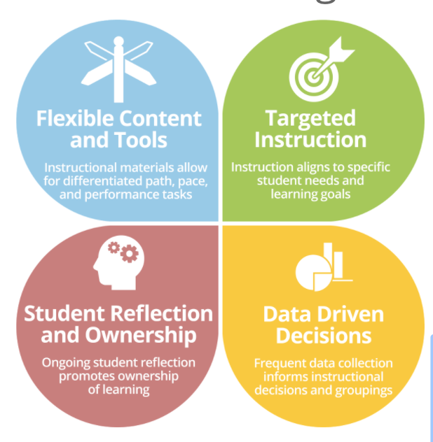 VS_UCDirector's tweet image. #FutureReadyPCSS
#PutnamProud

I spent the morning at the @CapshawCougars and their #PersonalizedLearning school facilitator team, led by district lead facilitator, Jessica Erdeljac. We visited random classes and the teachers did a great job! 
Pics/Videos:
photos.app.goo.gl/gLsJzoeNGDwy59…