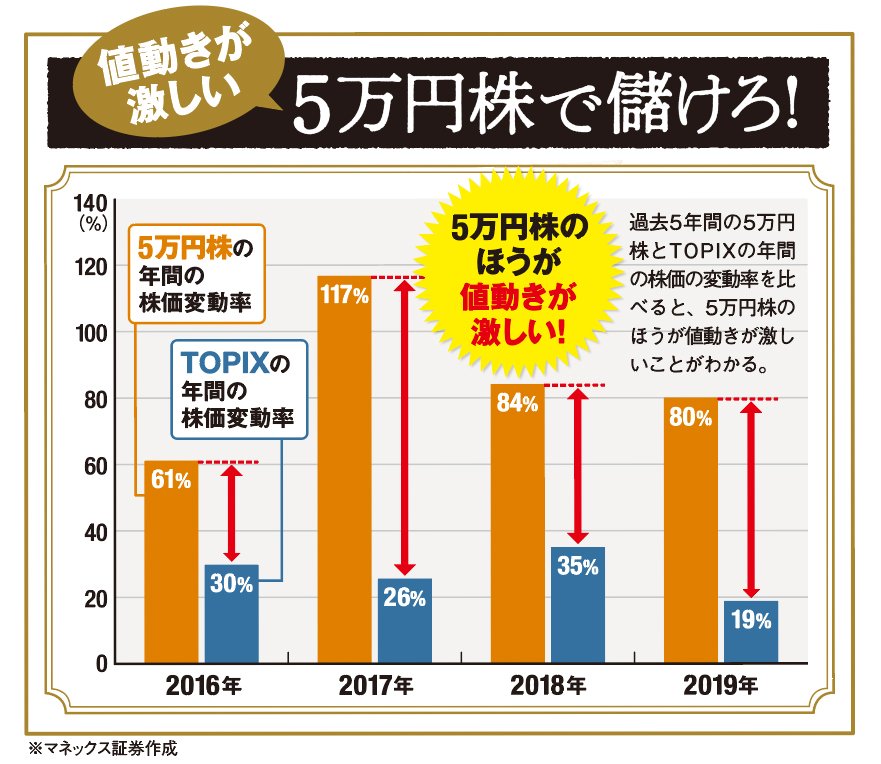 株価 ワコム