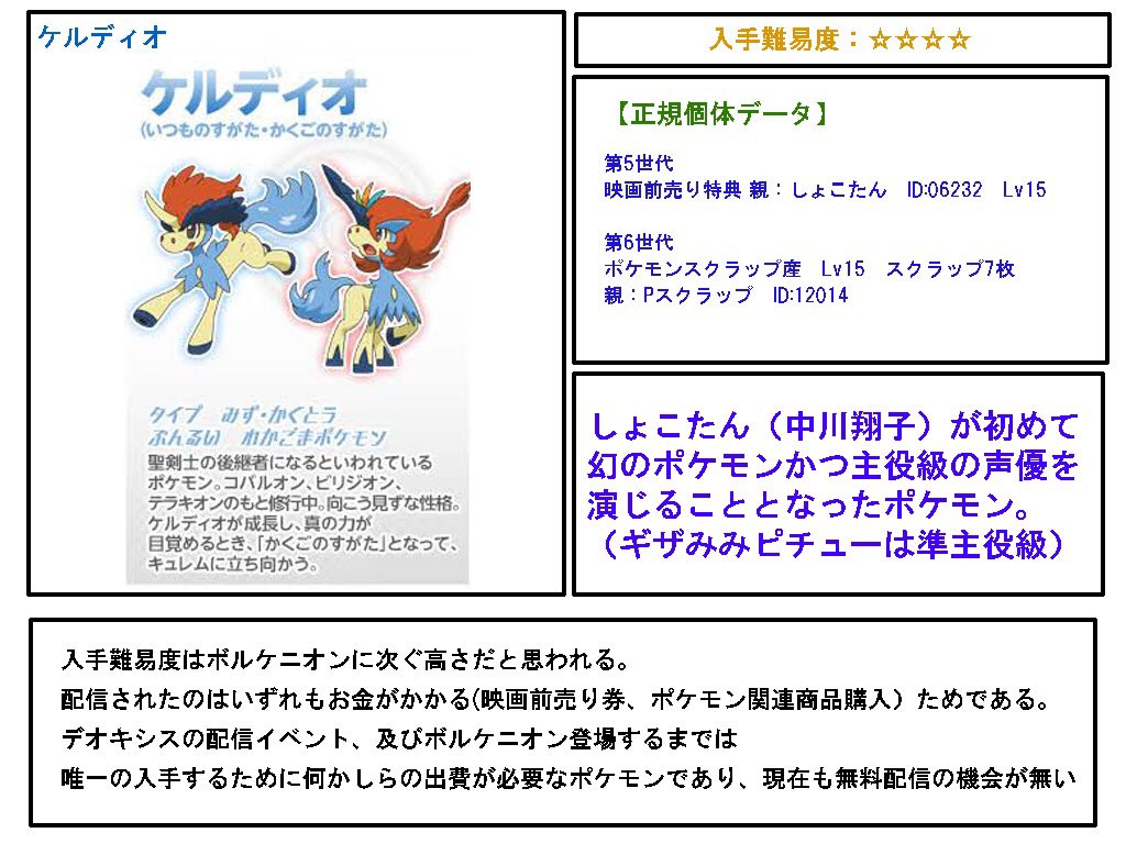 ニド No Twitter ポケモンホーム Pokemonhomeに幻のポケモンを送るための方法として 年現在の入手法をまとめました