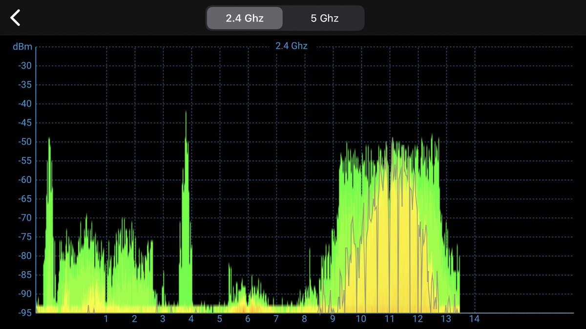 AlexWilsonsBlog's tweet photo. Just helped a client understand why they needed to move from 2.4GHz to 5GHz by showing them the spectrum using a Sidekick with Ekahau Analyzer. #EkaHow @ekahau https://t.co/geMerVwKUM