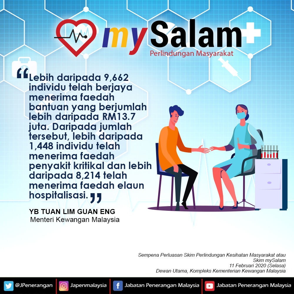 JPenerangan's tweet photo. Skim mySalam telah berjaya membantu lebih daripada 9,662 individu menerima faedah bantuan yang berjumlah lebih daripada RM13.7 juta.

@MOFmalaysia 

#mySalam
#JabatanPenerangan
#SayangiMalaysiaku
#MalaysiaBersih
#KemakmuranBersama
#SharedProsperity
#Makmur2030
#KitaMalaysia https://t.co/OKuKNjpw7J