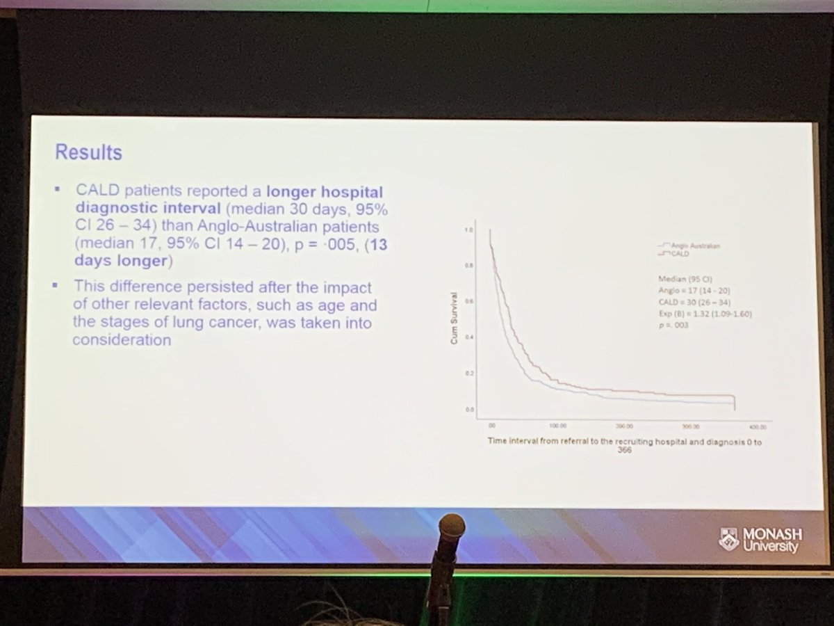PaigeDruce's tweet photo. Great presentation on the @PC4TG supported LEAD study by @Danielle_Mazza - data trends show some diagnostic intervals are longer for CALD patients with #lungcancer #ALCC2020 https://t.co/sR8kqraL0q