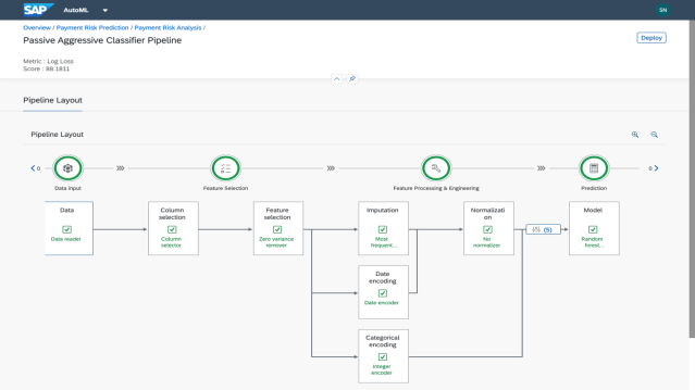 emdecastro's tweet photo. Check out this 15 minute webinar on #AutoML with #SAPDataIntelligence https://t.co/VLAW3Wkldp https://t.co/MHwKlsoM1e