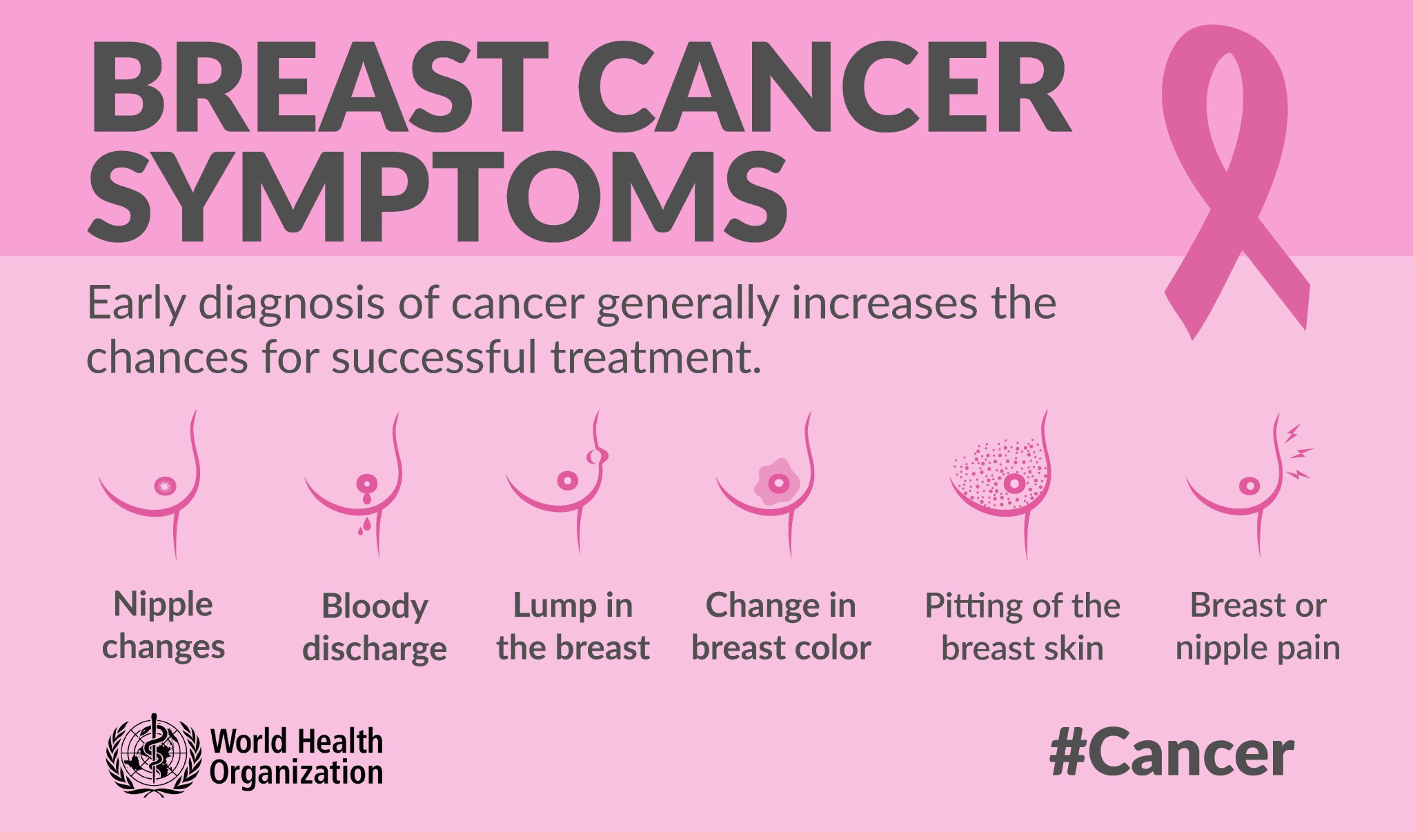 Philippines On Twitter Breastcancer Is The Most Frequent Cancer Among Women...