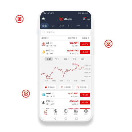 MarcusFlyn's tweet photo. ZB group has abundant experience in managing a network includes digital assets exchanges, wallets, capital ventures, research institutes, and media.  Learn more>>> https://t.co/D5X3xsUQaU #zbcom #trade #blockchain #Cryptocurrency #Crypto #Exchange https://t.co/Q9Itm12Z4Z