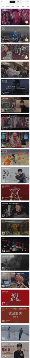 cpop_charts's tweet photo. QQ Music MV Chart Weekly (Feb 10-16):
TOP3
1. Wild wolf disco - #BaoShi
2. Sparrow - #LiRonghao
3. Full Stop - #GEM
#JustinBieber #Quavo #RedVelvet #LiYuchun #XiaoZhan #JJLin https://t.co/x3KxSKZgvl