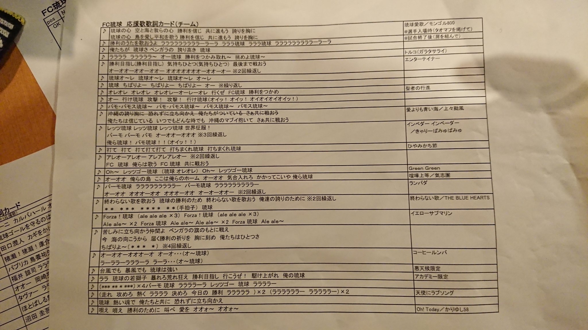琉球グラナス Fc琉球チャント歌詞一覧 ライブ映像で歌詞カードがよく見えなかったという声をいただきましたので 掲載します ご参考ください Fc琉球 琉球グラナス Fc琉球チャント歌詞一覧 ライブ映像で歌詞カードがよく見えなかったという声をいただきましたので 掲載します ご参考ください Fc琉球