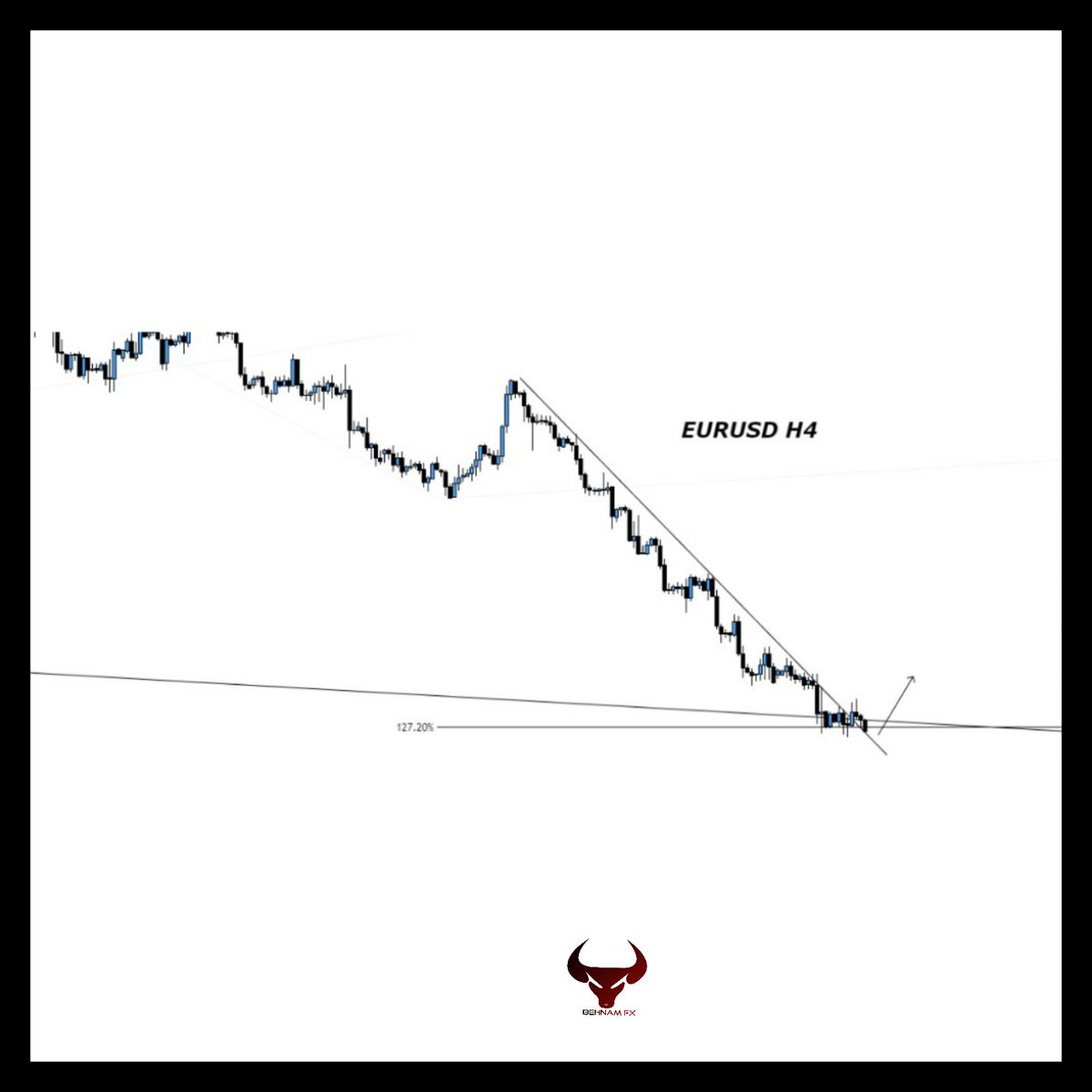 behnamfx's tweet photo. #forex #forexlifestyle #forextrading #forextrader #forexsignals #forexmoney #trade #traders  #trending #trends #ask #bid #buy #buing #sell  #seller  #money #makemoney #usa #usd #usdjpy #usdcad #europe #eurusd #cadjpy #england  #usdchf #binary_option  #gold https://t.co/EOtJxr8e5R