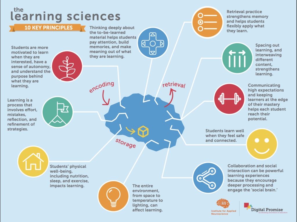 E_Sheninger's tweet photo. Aligning research and practice: 3 ways to use learning sciences to create learner-centered experiences by @katiemartinedu https://t.co/NOEoy7DEwr https://t.co/mrSpRIv3ny
