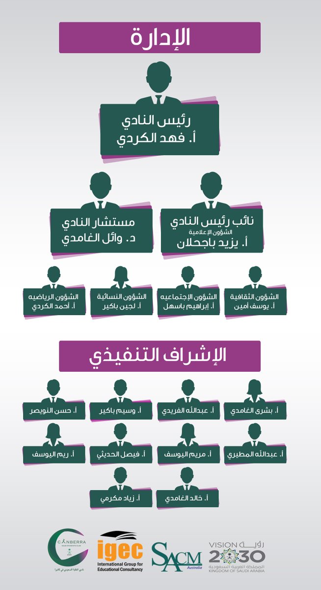 نبدأ ببسم الله الرحمن الرحيم ،،

يعدكم فريق نادي الطلبة السعودي في كانبرا لعام ٢٠٢٠ بقيادة <a href="/falkurdii/">Fahad Alkurdi</a> بعاماً إستثنائياً يليق بكل فرد منكم.

#موسمـكانبرا