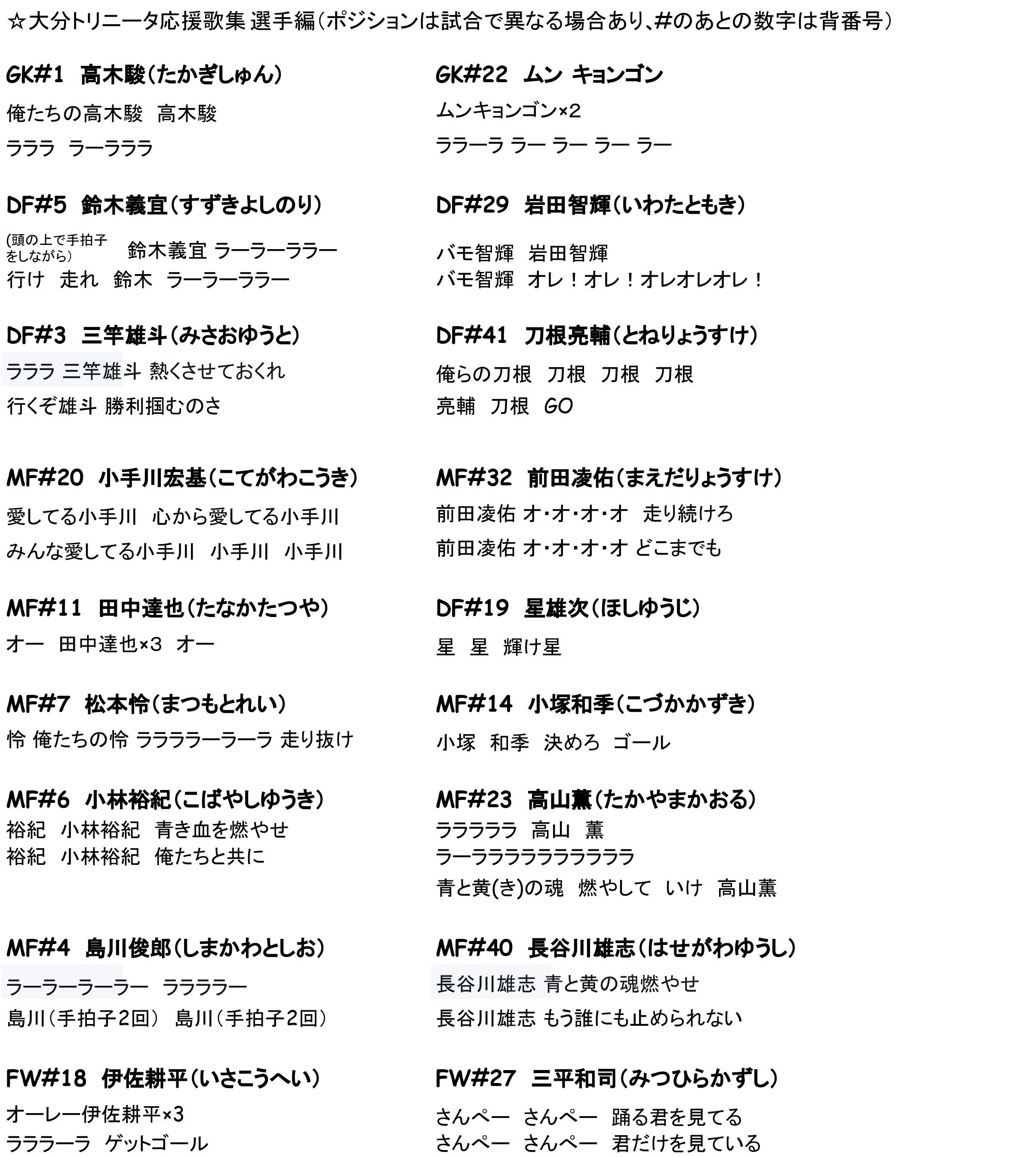 えのきず 年チャント集 リーグ開幕前現在 選手 チームチャント チャントいまのところ変更なし 名前コール変更 高畑 奎汰 ケイタ Trinita 大分トリニータ トリニータチャント T Co Juxg33alng Twitter
