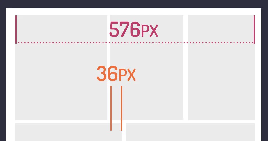 Cut away of the comic with 576px measuring the width and 36px measuring the smallest panel