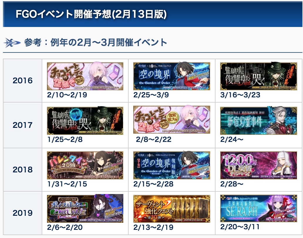 Fgo ここ数年はバレイベの後にコラボ復刻行われてるしアポコラボ復刻来るのかな