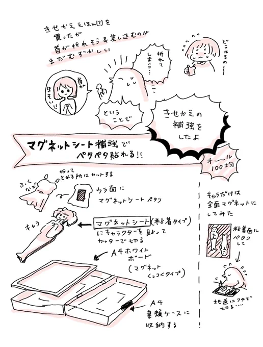 紙の「きせかえ」をマグネット補強しました 