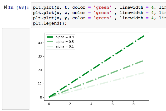 zaferdemirkol's tweet photo. Yapay Zeka, Veri Bilimi çalışmalarında yaygın kullanılan bir kütüphane olan Matplotlib'e ait giriş niteliğinde pratik bir makale:
https://t.co/MtBSYuVUmB
#zaferdemirkol #şubat2020 #artificialintelligence #yapayzeka #ai #yzegitim #yzteknik #yzpython https://t.co/EKUgAqC3II
