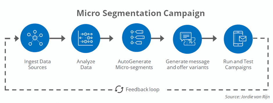 jilljones2000's tweet photo. This is why your MarTech Stack needs to be smarter https://t.co/788LGXjYbc via @SmartInsights #MarTech #DigitalMarketing https://t.co/jTaw2HUl8x