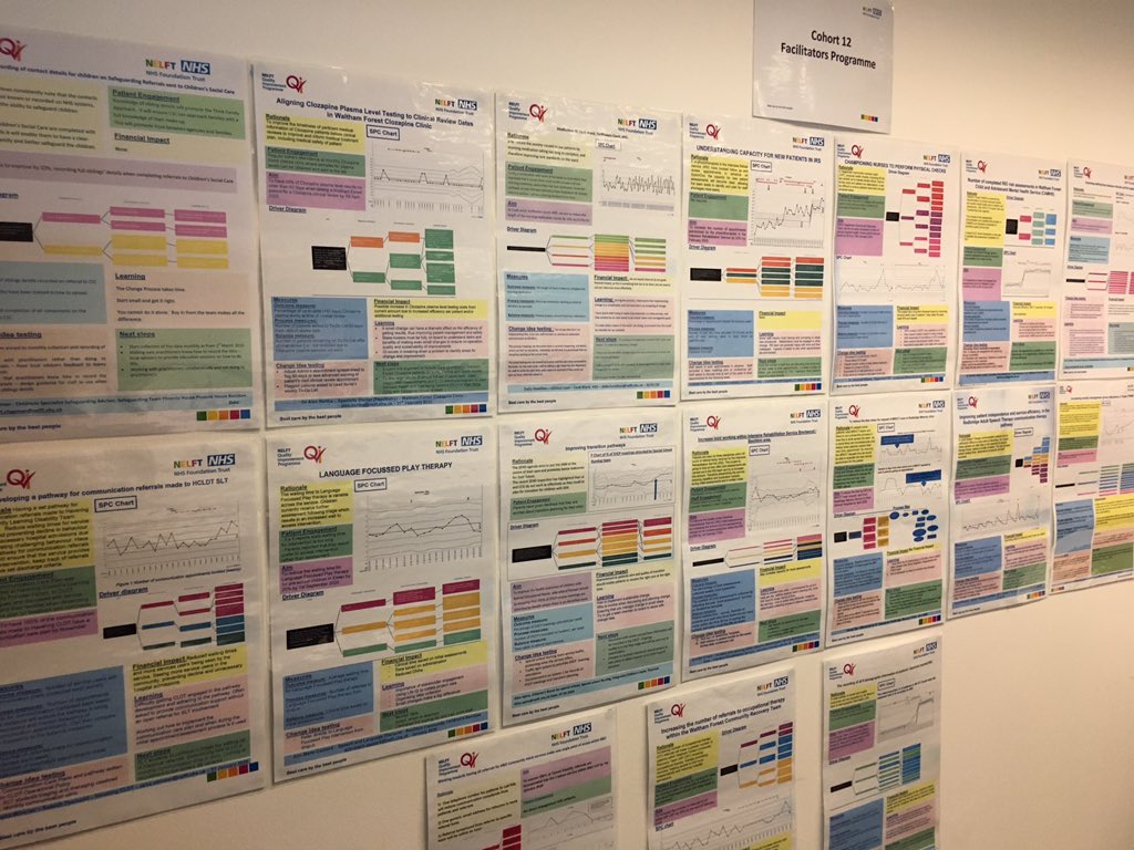 nelftqis's tweet image. @nelftqip marks completed training and awesome  #QIprojects at graduation day for cohort 12 Facilitator Programme @NELFT @laurajstuart @DrStephenOC @ShanleyOliver