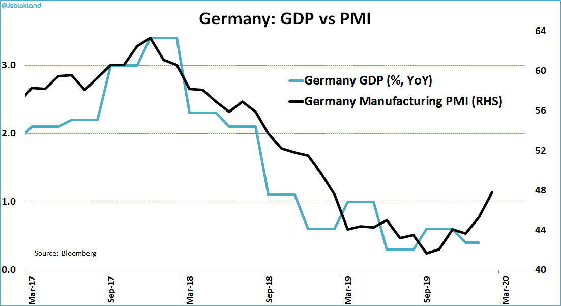 #GDP. 