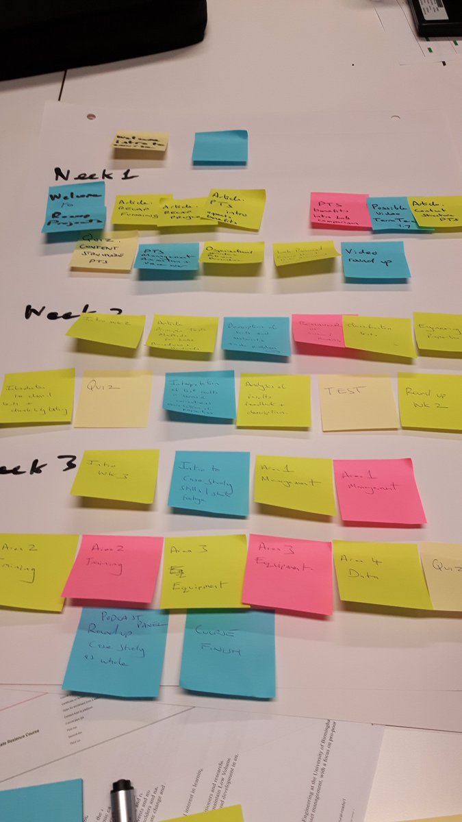 ianwellstweet's tweet photo. You might work as a #DigitalLearningDesigner. But don't forget to get the paperwork done when designing content for #MOOCs. Using colour coded post-its for content types is ideal when designing a #FutureLearn MOOC @UoB_HEFi @eps_unibham https://t.co/ZaU9PCKZ8L