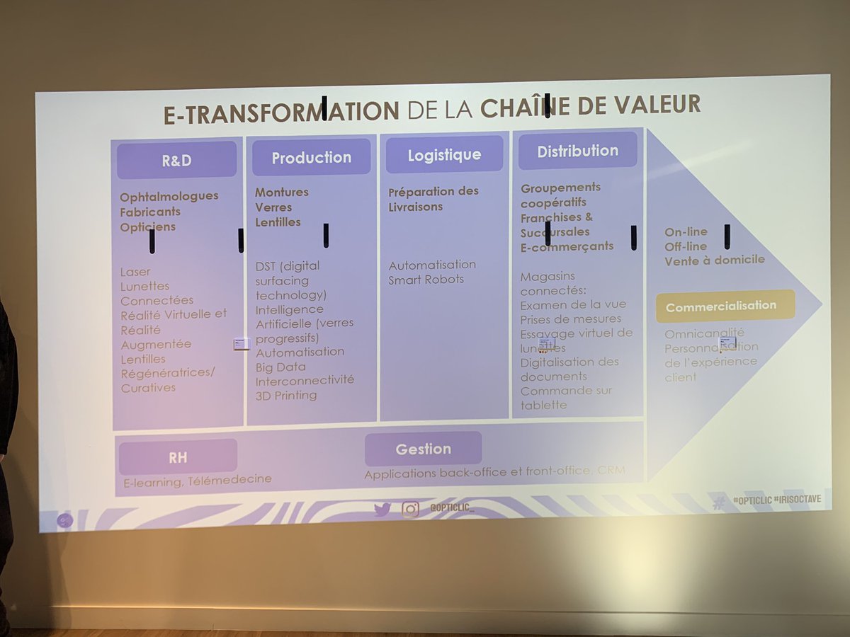 ArnaultChatel's tweet photo. @Opticlic_ la chaîne de valeur du secteur de l’optique 

#opticlic #mbadmb https://t.co/n6lHmFraVT
