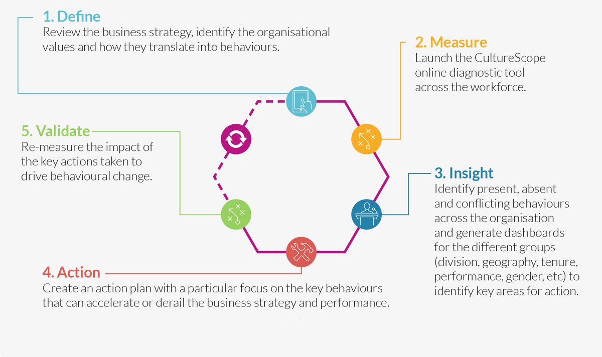 HRCurator's tweet photo. Organisational #Change Management Process by @iPsychTec https://t.co/PEZG1O8srB and https://t.co/7KuLn68c9a @Nabeel_Hani #Culture #HR #HCM #SmarterHR https://t.co/PpxmfjPgL6