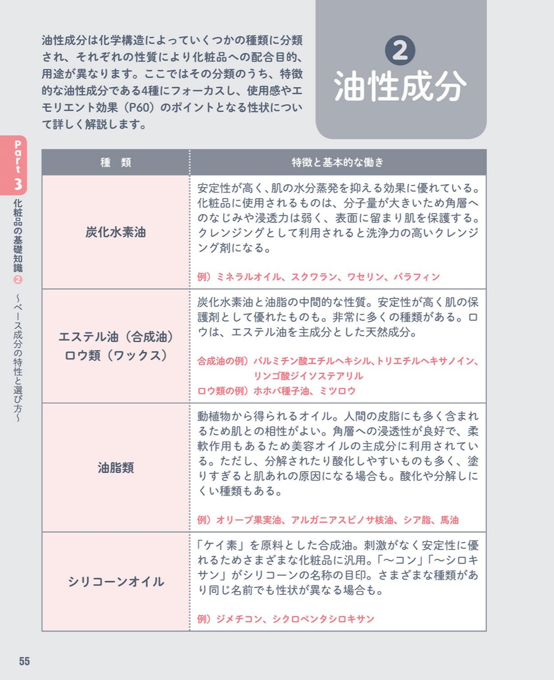 かずのすけ とても質問が多いのでこちらを載せておきますが この方法は主成分が 油脂 の クレンジングでなければできないので ご利用のクレンジングの主成分がどういうものかを必ず確認してください これを守らず炭化水素系やエステル系で行うとトラブル