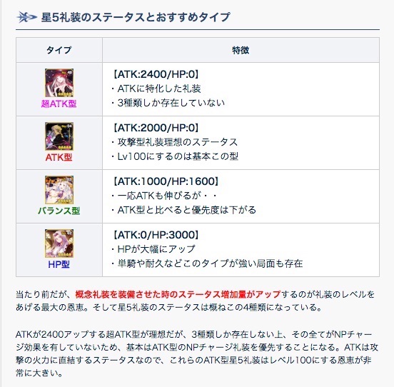 Fgo攻略班 Appmedia Na Twitteru 概念礼装レベル上げシリーズ最終弾ということで レベル100にする理由とレベルを上げたい礼装をご紹介します 結論を言うとステータスがatk型でnpチャージがあるのがおすすめなんですが 色々解説したりq Amp Aとかもあるので