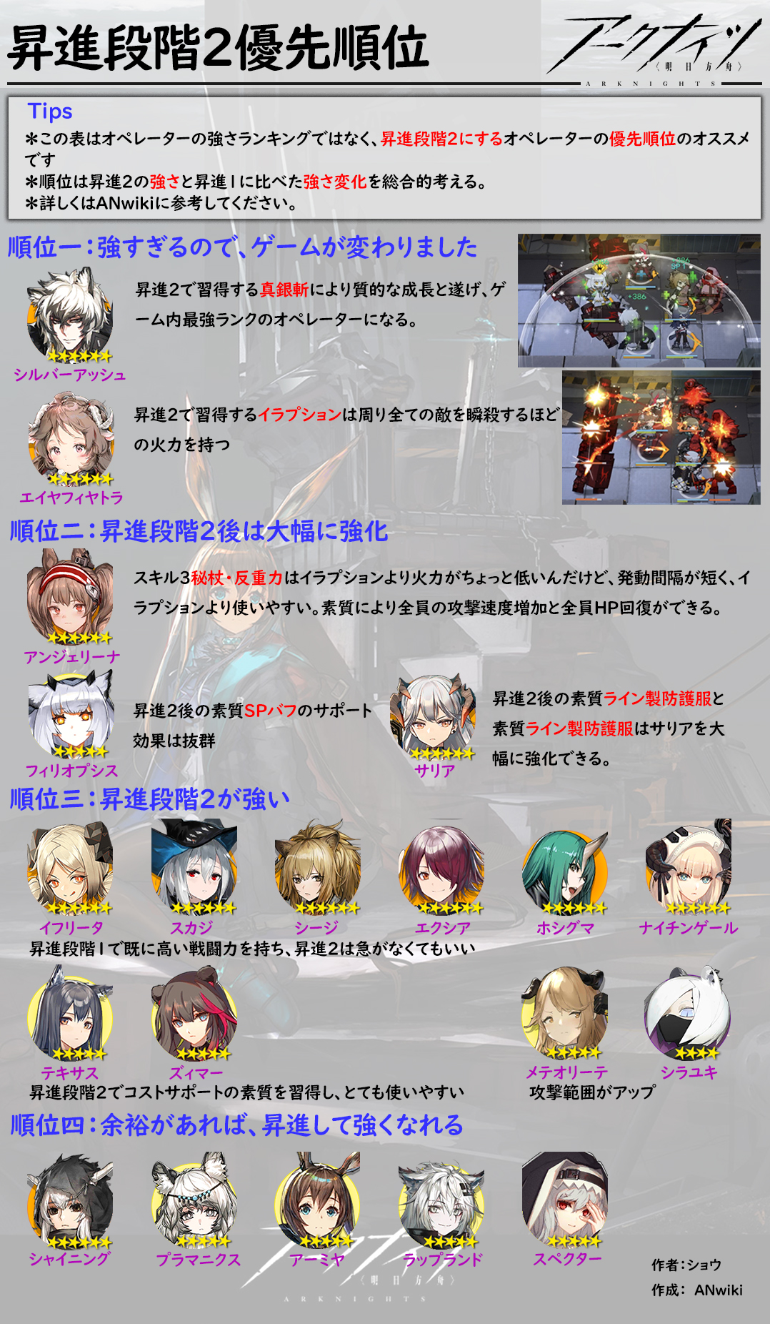 アークナイツ攻略 Anwiki アークナイツ 昇進段階2優先順位オススメ表 昇進段階２になると 強さが大幅に強化するオペレーターをピックアップしました 昇進段階２までは非常に素材や龍門幣がかかりますので 悩んでいるドクターはぜひぜひ参考にして