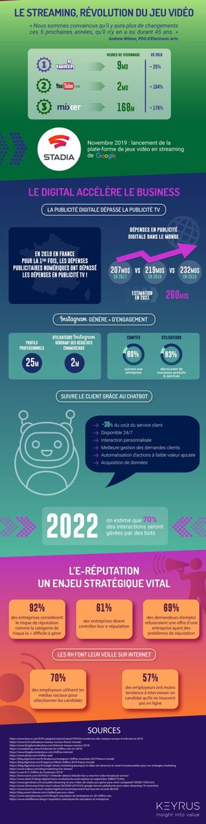 TopOfMind_off's tweet photo. #Infographie : 
les tendances #web et #socialmedia de 2020
By @Keyrus_group https://t.co/coHC958yAN