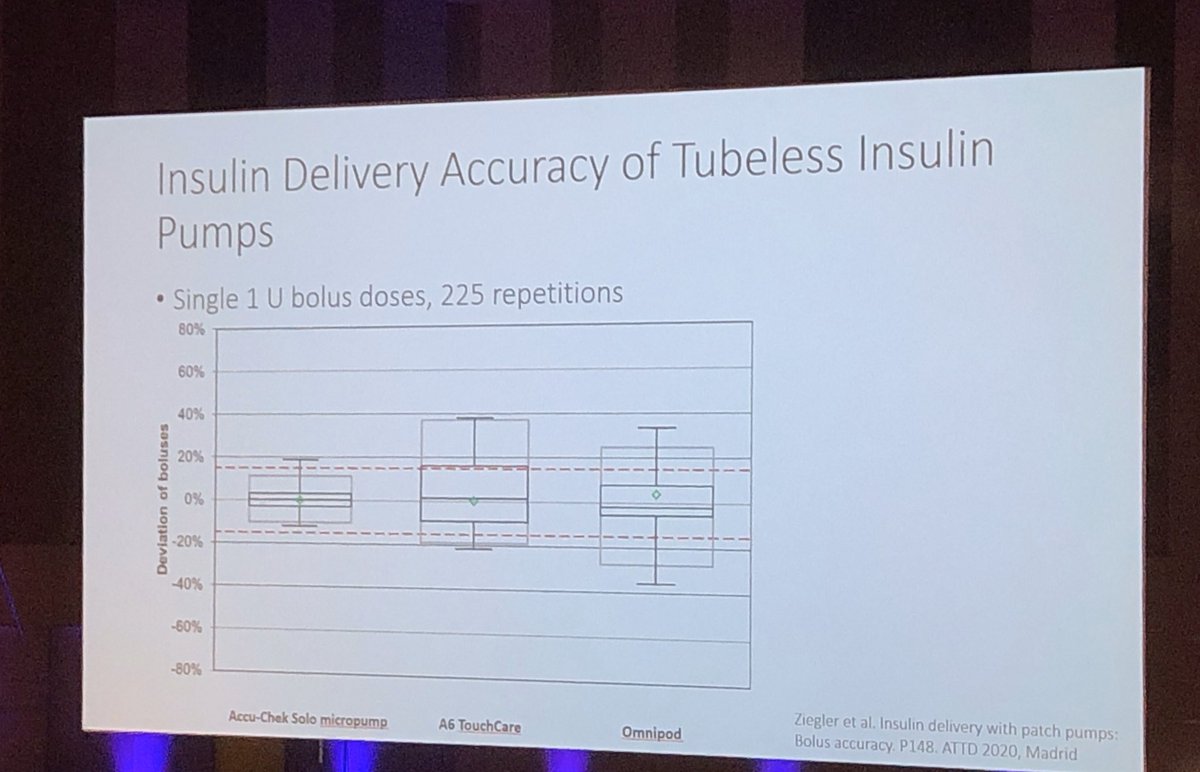 Precisión en infusión de distintas bombas !! No todas son iguales #attd2020 #diabetesp