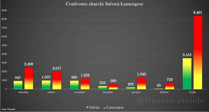 Visualizza l'immagine su Twitter