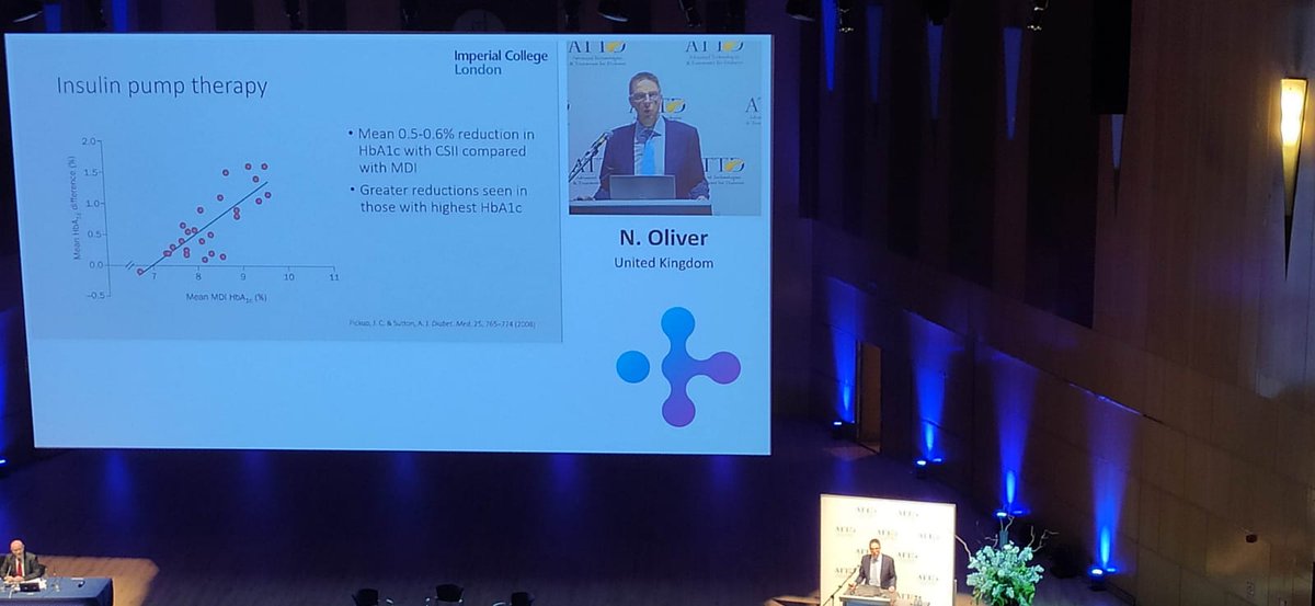 Our researcher Nick Oliver from <a href="/imperialcollege/">Imperial College London</a> 
is presenting "Insulin delivery today and in the future - opportunities and challenges" at the #ATTD2020. 

The session is part of plenary industry symposium. 

#diabetes