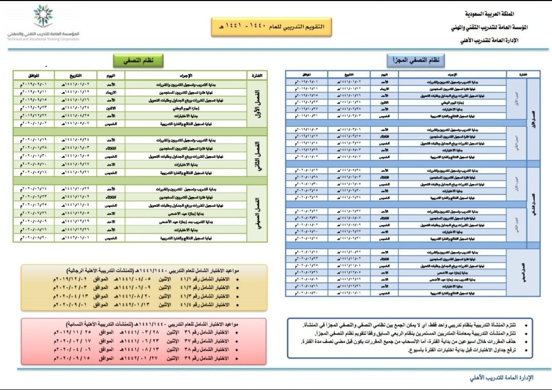 التدريب الأهلي السماح بعودة المتدربين ورفع قرار تعليق التدريب الحضوري