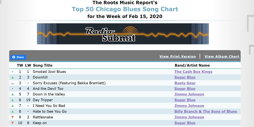 My recent single, Sorry Excuses (Featuring Bekka Bramlett) opened at #3 on Roots Radio Chicago Blues Chart and is now spinning on over 100 radio stations nationwide. If you haven't heard it yet, give it a listen! - amazing vocals by Nashville singer/songwriter, Bekka Bramlett.