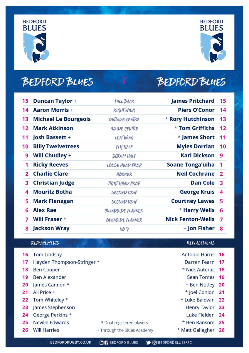 BedfordBluesRFC's tweet photo. 📰 TEAM NEWS | Bedford Blues may not have a match this weekend, but here’s two Bedford squads of 26 that could have turned out before moving to the top tier!

🏉 Just some of the players who have been developed at Goldington Road #BluesFamily #differentshadeofblue https://t.co/hI4UiVEH3T