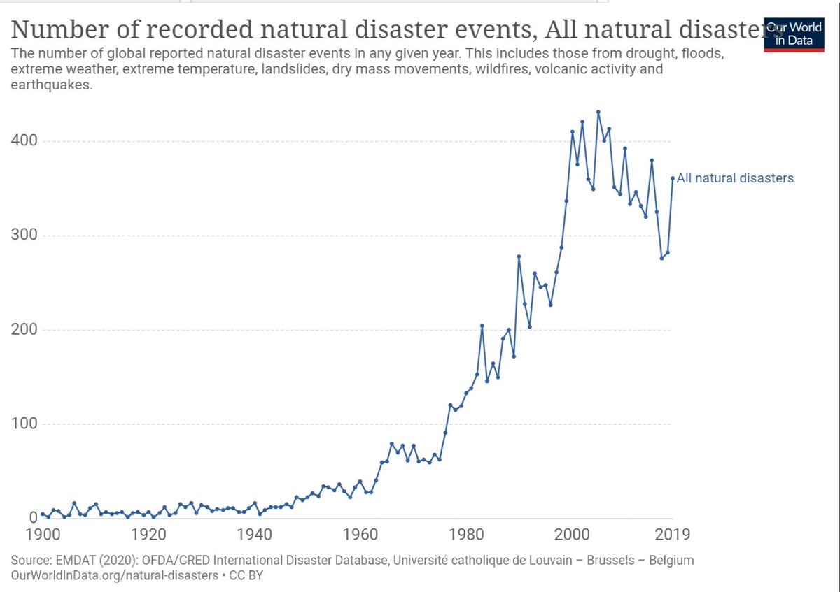 MarkCranfield_'s tweet photo. @GreenRupertRead Alternative graph https://t.co/W43L7QdyqJ