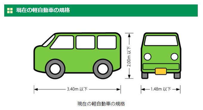 ミニカーのtwitterイラスト検索結果 古い順