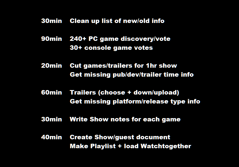 tehMorag's tweet photo. That is a new record for @GameTrailerShow prep completion from start to finish (~4.5 hours). Over 250+ games were looked at and only ~35 have been chosen to be showcased this Saturday (4PM PST).

In the past, it took me upwards of 6-10 hours to just search through all the games. https://t.co/qIXOJSNws6