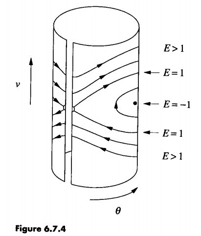 eitanlees's tweet photo. Reading through "Nonlinear Dynamics and Chaos" by @stevenstrogatz and wondering how he created such great figures. TikZ, Asymptote, Illustrator? https://t.co/iL2Tz2fu3A