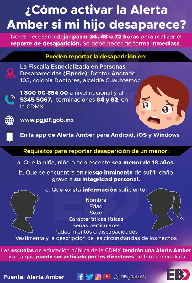 TecamacMex's tweet photo. Chécate la información y comparte, esperamos no la necesites NUNCA.

#TecámacMex https://t.co/F2w4UlSBsZ