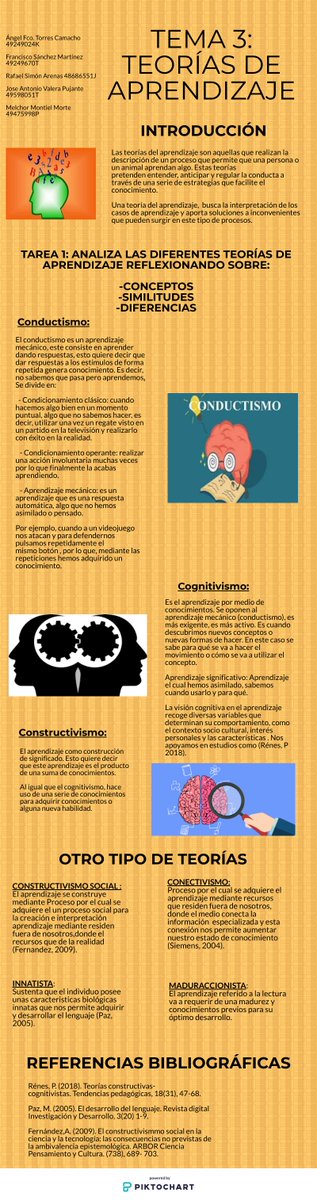 fransaanchez_'s tweet photo. Por aquí os dejo las.....Teorías de aprendizaje.....  #CAFD100TIFIC https://t.co/2rWaub5Otj