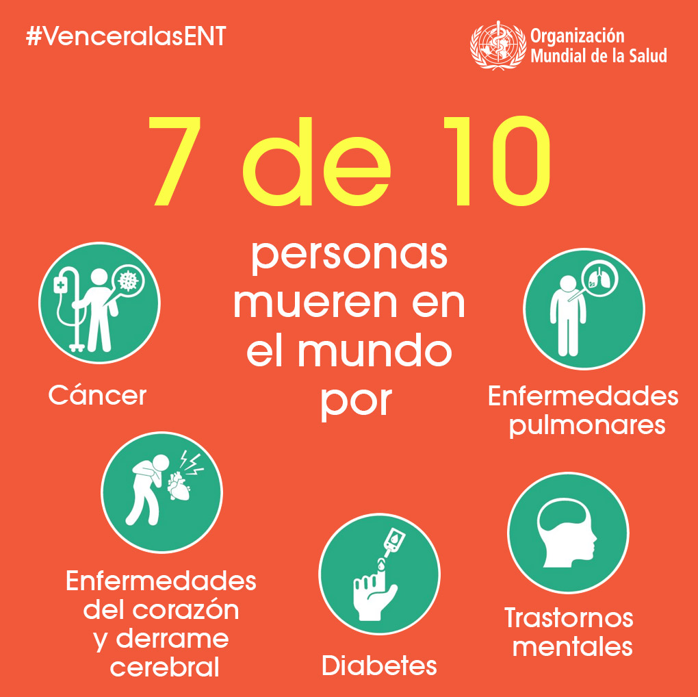🍅🥦Come saludable
🚴‍♀️🚴🏾‍♀️Haz actividad física
🚭🚭No fumes
⬇️🍸Reduce el consumo de alcohol

¡Tú puedes vencer a las Enfermedades No Transmisibles❗️
#SaludParaTodos #venceralasENT