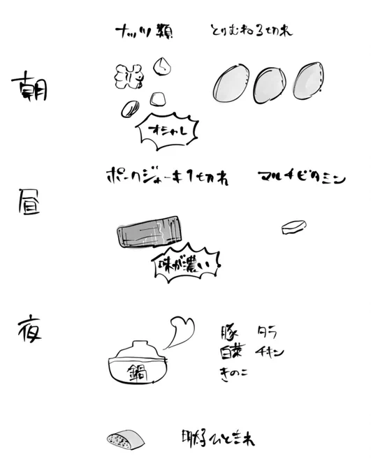 きのうの 