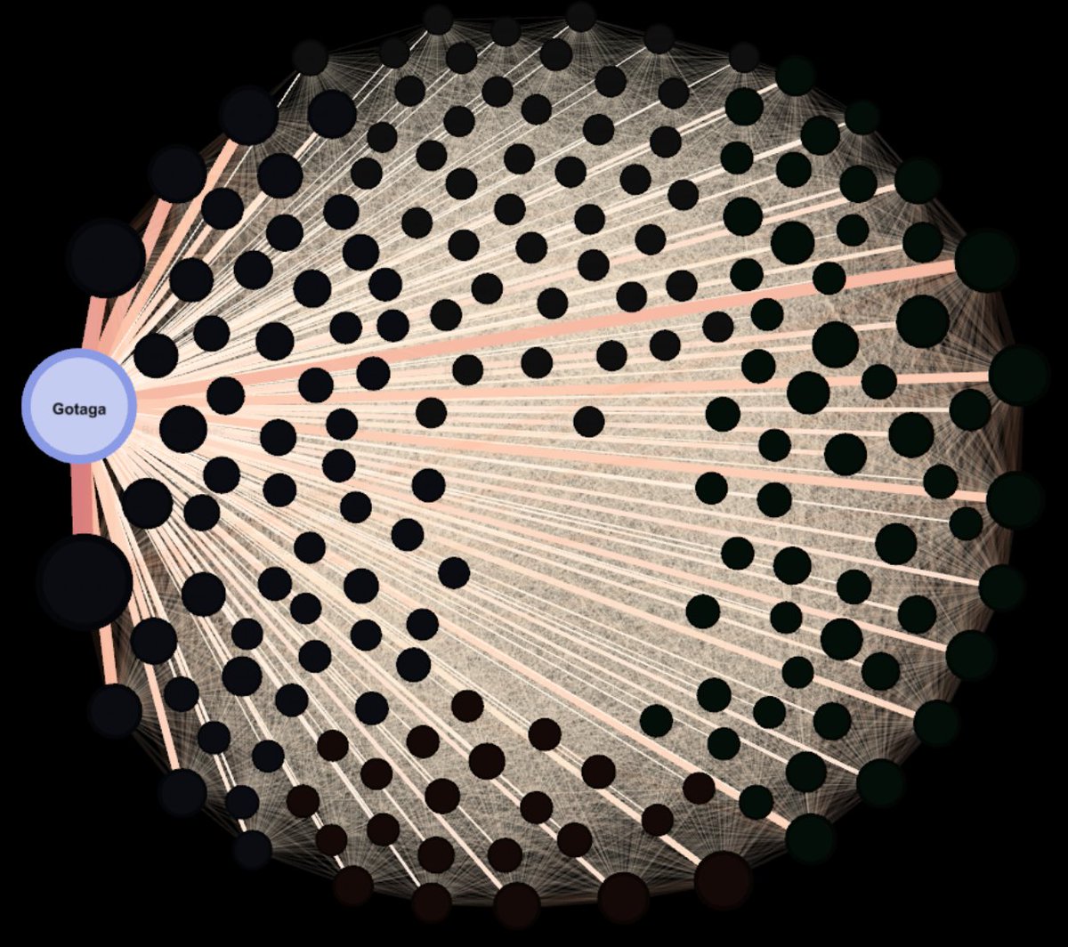 Cartographie du streaming Français  🇫🇷
176 Streamers 🔗 30.000.000 Followers

🔵Nœud → Nombre de followers
➰Lien → Nombre de followers communs
🌈Couleurs → Communautés détectées