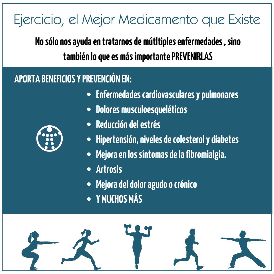 Instituto Nacional del Dolor (INDOL) tweet media