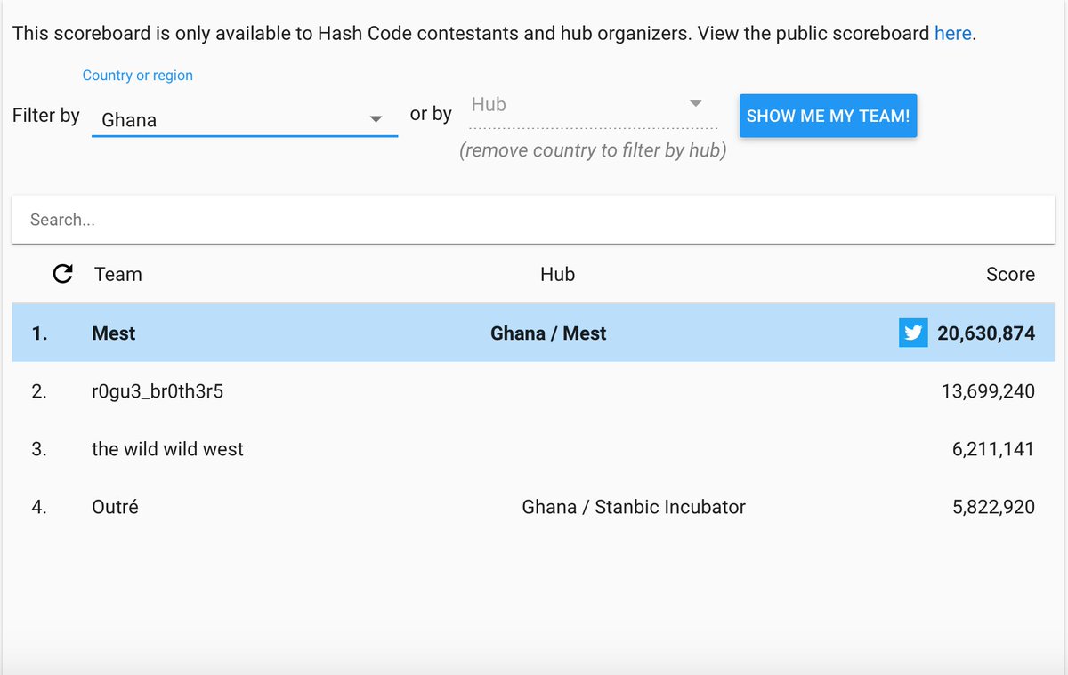 DerrickMungai's tweet image. We're competing in the #HashCode Extended Round and our team is currently in 1st place in Ghana!
@anillabusolo @MESTAfrica #HashCode2020 #hashcodesolved #hashCodeWon