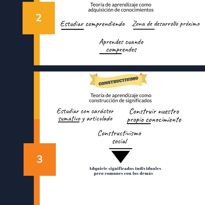 ernestomp26's tweet photo. Enseñar es aprender dos veces; el buen docente debe dar un uso eficaz de las diferentes teorías del aprendizaje y aprender de los resultados que se dan en sus alumnos. #CAFD100TIFIC https://t.co/ykqdiZqhDn
