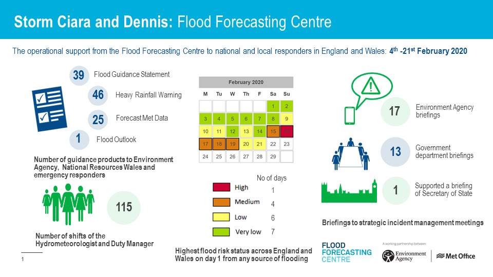 It remains very busy for our Cat 1 &amp; 2 responder colleagues; a summary of our guidance to them to help communities right across England and Wales. The unsettled period continues so please remain #floodaware this weekend 22/23 Feb